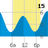 Cut 2N front range tide chart for Saturday, May 15, 2021