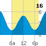 Cut 2N front range tide chart for Sunday, May 16, 2021