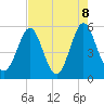 Cut 2N front range tide chart for Saturday, May 8, 2021