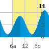 Cut 2N front range tide chart for Friday, June 11, 2021