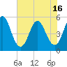 Cut 2N front range tide chart for Wednesday, June 16, 2021