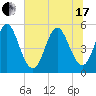 Cut 2N front range tide chart for Thursday, June 17, 2021