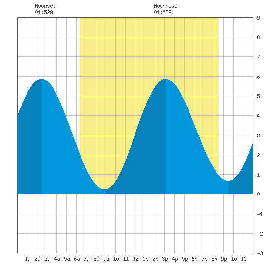 Cut 2N front range tide chart for Friday, June 18, 2021