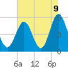 Cut 2N front range tide chart for Wednesday, June 9, 2021