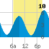 Cut 2N front range tide chart for Saturday, July 10, 2021