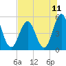 Cut 2N front range tide chart for Sunday, July 11, 2021