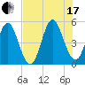 Cut 2N front range tide chart for Saturday, July 17, 2021