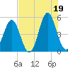 Cut 2N front range tide chart for Monday, July 19, 2021