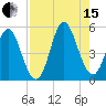 Cut 2N front range tide chart for Sunday, August 15, 2021