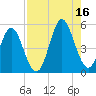 Cut 2N front range tide chart for Monday, August 16, 2021