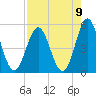 Cut 2N front range tide chart for Monday, August 9, 2021