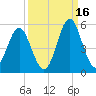 Cut 2N front range tide chart for Thursday, September 16, 2021
