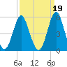 Cut 2N front range tide chart for Sunday, September 19, 2021