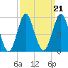 Cut 2N front range tide chart for Tuesday, September 21, 2021