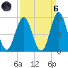 Cut 2N front range tide chart for Monday, September 6, 2021