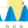 Cut 2N front range tide chart for Tuesday, September 7, 2021