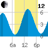 Cut 2N front range tide chart for Tuesday, October 12, 2021