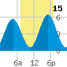 Cut 2N front range tide chart for Friday, October 15, 2021