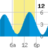 Cut 2N front range tide chart for Friday, November 12, 2021