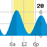 Cut 2N front range tide chart for Saturday, November 20, 2021