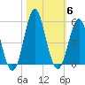 Cut 2N front range tide chart for Saturday, November 6, 2021
