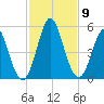 Cut 2N front range tide chart for Tuesday, November 9, 2021
