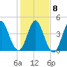 Cut 2N front range tide chart for Saturday, January 8, 2022