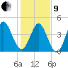 Cut 2N front range tide chart for Sunday, January 9, 2022