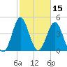 Cut 2N front range tide chart for Tuesday, February 15, 2022