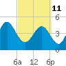 Cut 2N front range tide chart for Friday, March 11, 2022