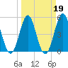 Cut 2N front range tide chart for Saturday, March 19, 2022