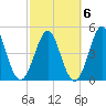 Cut 2N front range tide chart for Sunday, March 6, 2022