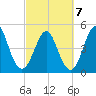 Cut 2N front range tide chart for Monday, March 7, 2022