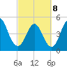 Cut 2N front range tide chart for Tuesday, March 8, 2022
