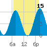 Cut 2N front range tide chart for Friday, April 15, 2022