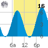 Cut 2N front range tide chart for Saturday, April 16, 2022