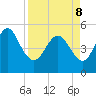 Cut 2N front range tide chart for Friday, April 8, 2022