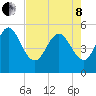 Cut 2N front range tide chart for Sunday, May 8, 2022