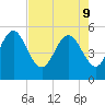 Cut 2N front range tide chart for Monday, May 9, 2022