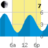 Cut 2N front range tide chart for Tuesday, June 7, 2022