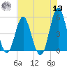 Cut 2N front range tide chart for Wednesday, July 13, 2022