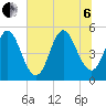 Cut 2N front range tide chart for Wednesday, July 6, 2022