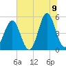Cut 2N front range tide chart for Saturday, July 9, 2022