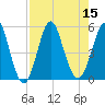 Cut 2N front range tide chart for Monday, August 15, 2022