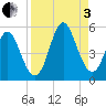 Cut 2N front range tide chart for Saturday, September 3, 2022