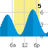 Cut 2N front range tide chart for Monday, September 5, 2022