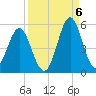 Cut 2N front range tide chart for Tuesday, September 6, 2022