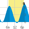 Cut 2N front range tide chart for Friday, September 9, 2022