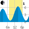 Cut 2N front range tide chart for Tuesday, November 1, 2022