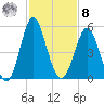 Cut 2N front range tide chart for Tuesday, November 8, 2022